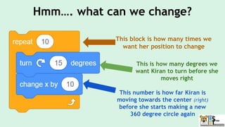 Hmm…. what can we change?
This block is how many times we
want her position to change
This is how many degrees we
want Kiran to turn before she
moves right
This number is how far Kiran is
moving towards the center (right)
before she starts making a new
360 degree circle again
 