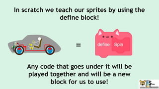 In scratch we teach our sprites by using the
define block!
=
Any code that goes under it will be
played together and will be a new
block for us to use!
 