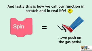 And lastly this is how we call our function in
scratch and in real life!
=
...we push on
the gas pedal
 