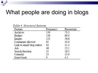 What people are doing in blogs 