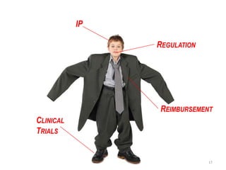 IP
REGULATION

REIMBURSEMENT
CLINICAL
TRIALS

17

 