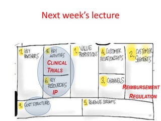 Next week’s lecture

CLINICAL
TRIALS
IP

REIMBURSEMENT
REGULATION
19

 