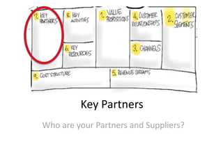 Key Partners
Who are your Partners and Suppliers?

 