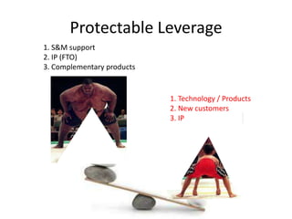 Protectable Leverage
1. S&M support
2. IP (FTO)
3. Complementary products

1. Technology / Products
2. New customers
3. IP

 