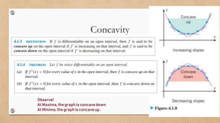Concavity
Observe!
At Maxima, the graph is concave down
At Minima, the graph is concave up.
 