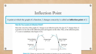 Inflection Point
 