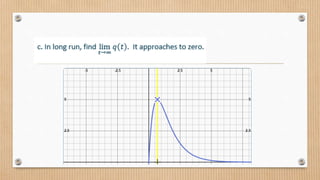 Week6n7 Applications of  Derivative.pptx