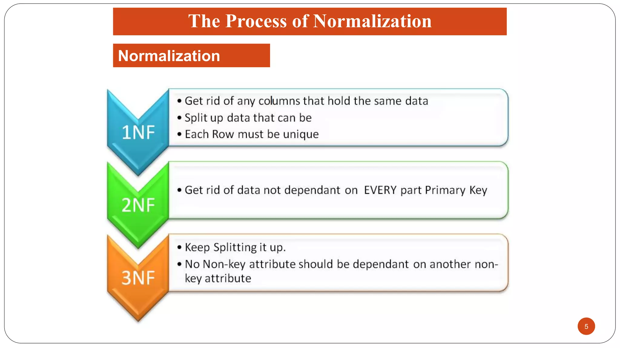 Week 6 Normalization | PPTX