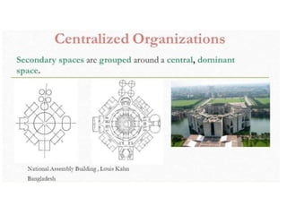 Centralized Organization In Architecture