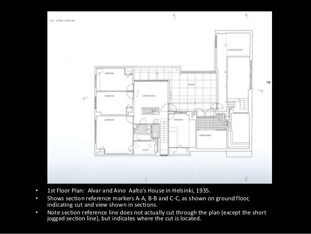 Basic Drafting Week 6 powerpoint section-elevations Basic Drafting Week 6 powerpoint section-elevations