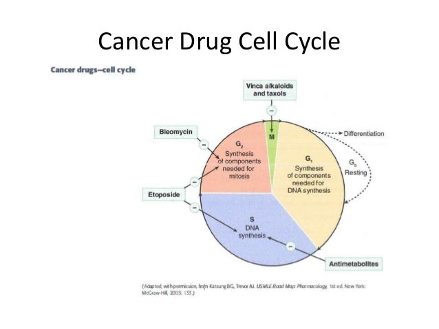 Cytoxan Lupus Dose
