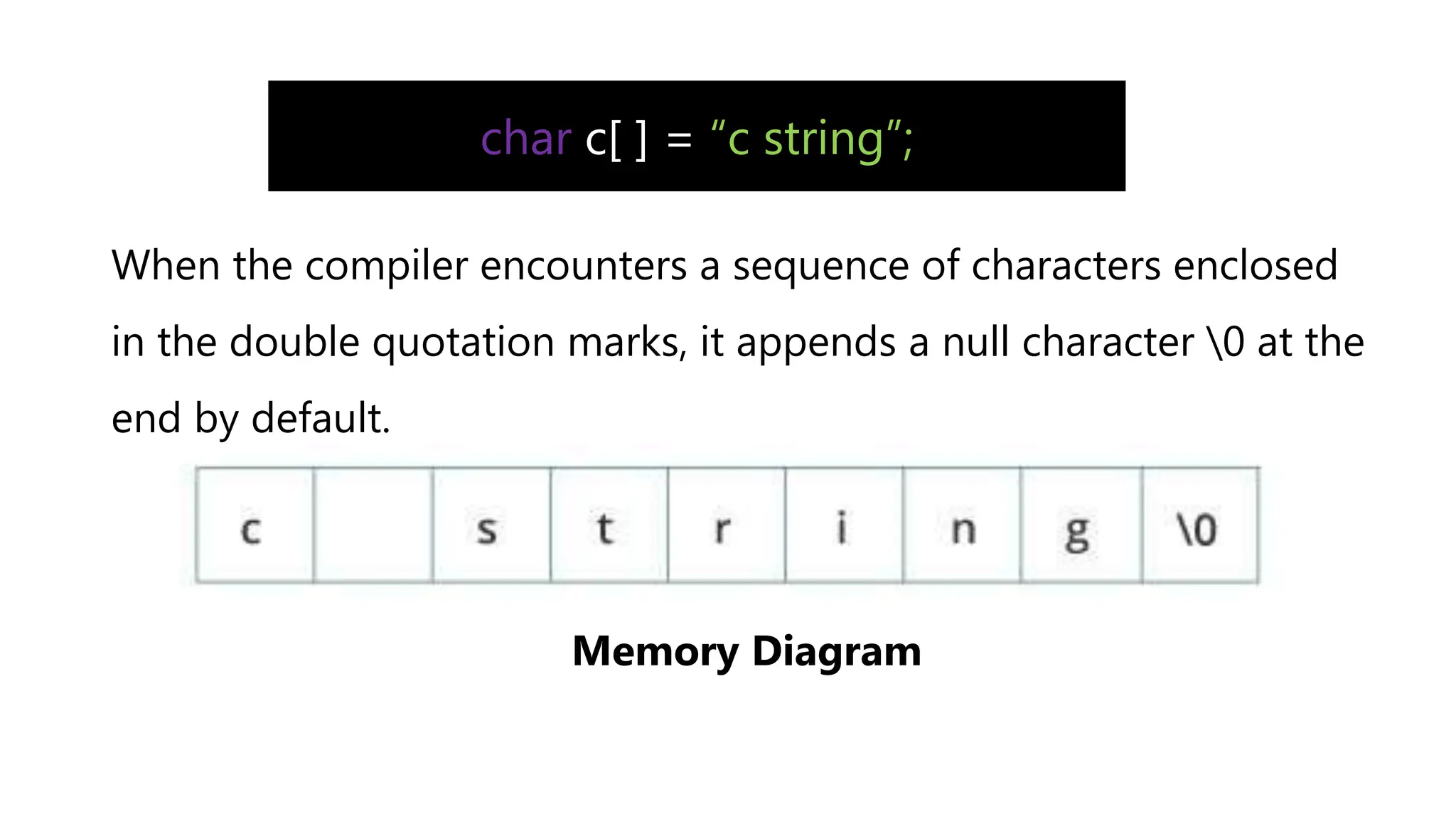 When the compiler encounters a sequence of characters enclosed
in the double quotation marks, it appends a null character 0 at the
end by default.
Memory Diagram
char c[ ] = “c string”;
 