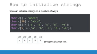 Week6_P_String.pptx