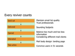 Page view increased 43% 
