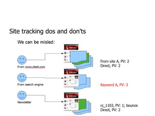 網路分析像羅盤和地圖，而不是 GPS 。 如果上山健行 80 小時只做一次確認， 他幫不了你。 統計上來說， 1,067 筆以上的資料，可以讓判斷的誤差縮小在 3% 以內 ; 2,401 筆以上就縮小到 2%; 10,000 筆以上就縮小到 1%  ( 不可不知的矽谷網路行銷學 ) 