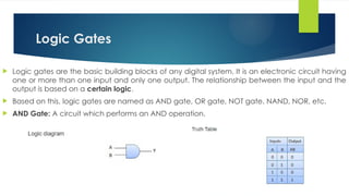 Logic Gates
 Logic gates are the basic building blocks of any digital system. It is an electronic circuit having
one or more than one input and only one output. The relationship between the input and the
output is based on a certain logic.
 Based on this, logic gates are named as AND gate, OR gate, NOT gate, NAND, NOR, etc.
 AND Gate: A circuit which performs an AND operation.
 