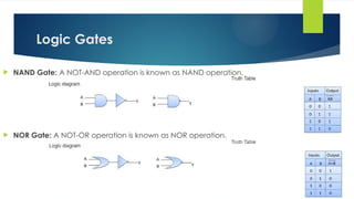Logic Gates
 NAND Gate: A NOT-AND operation is known as NAND operation.
 NOR Gate: A NOT-OR operation is known as NOR operation.
 