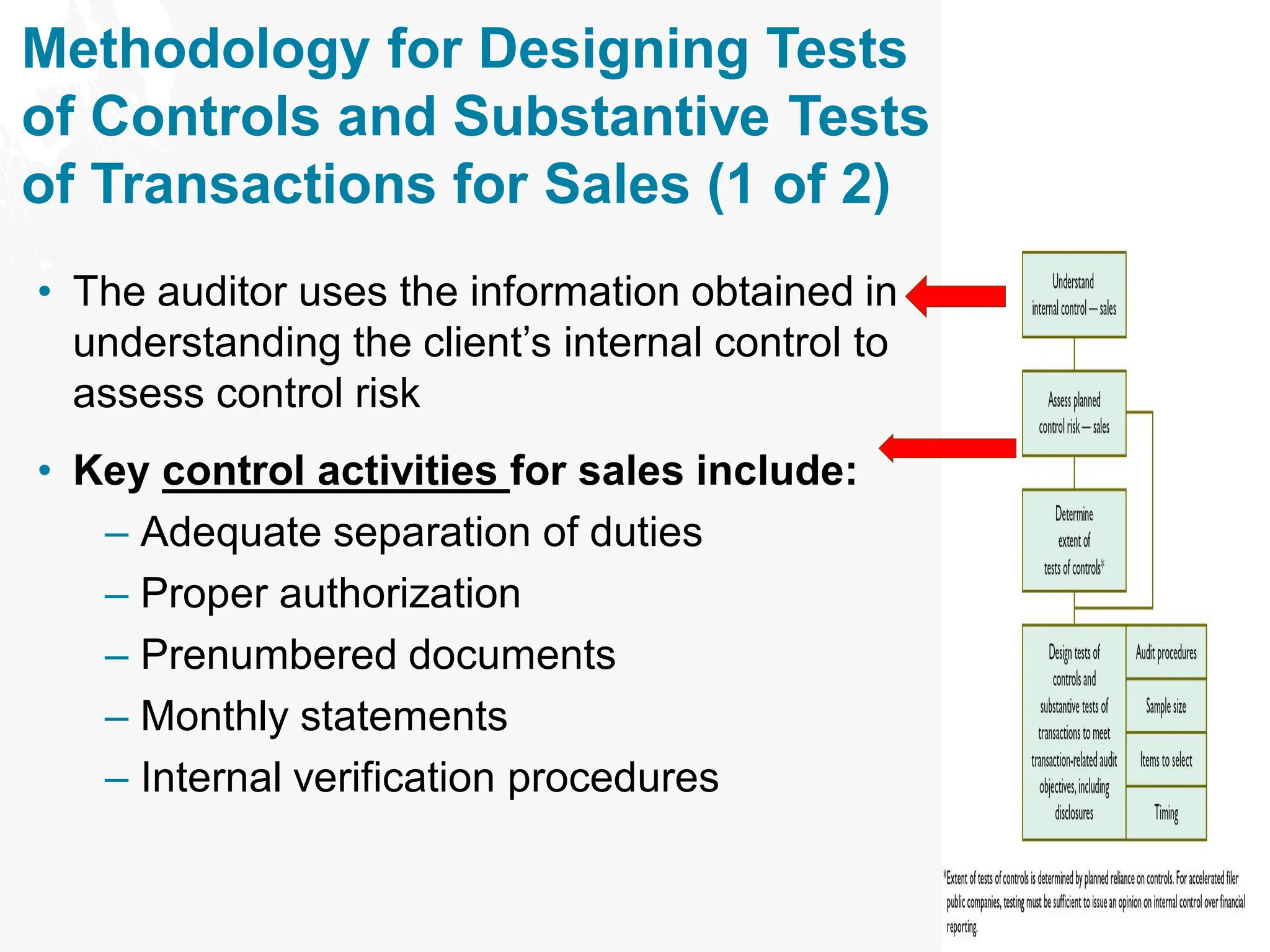 Methodology for Designing Tests
of Controls and Substantive Tests
of Transactions for Sales (1 of 2)
• The auditor uses the information obtained in
understanding the client’s internal control to
assess control risk
• Key control activities for sales include:
– Adequate separation of duties
– Proper authorization
– Prenumbered documents
– Monthly statements
– Internal verification procedures
 