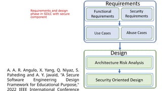 Requirements and design
phase in SDLC with secure
component
A. A. R. Angulo, X. Yang, Q. Niyaz, S.
Paheding and A. Y. Javaid, "A Secure
Software Engineering Design
Framework for Educational Purpose,"
2022 IEEE International Conference
 