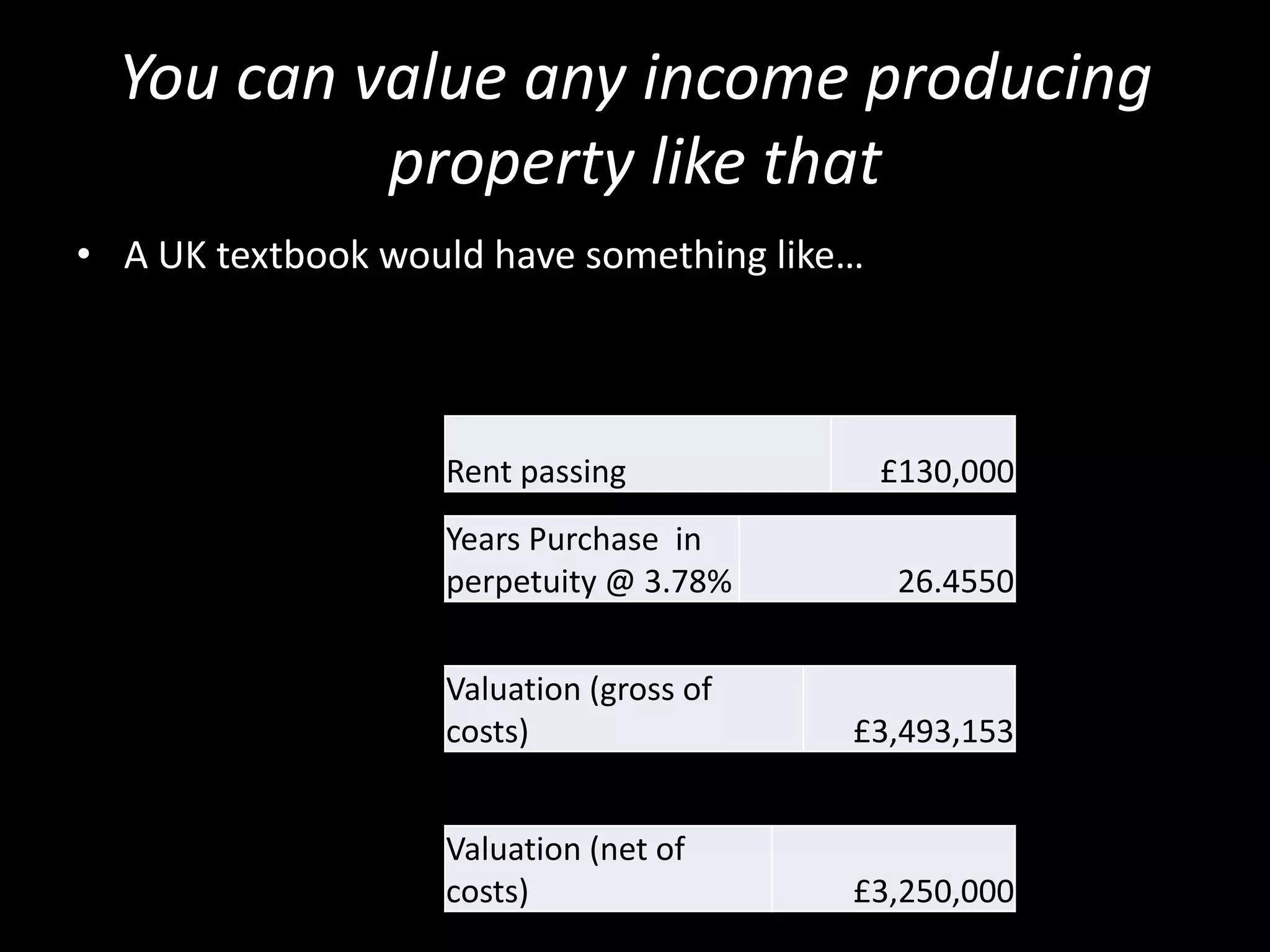 You can value any income producing
property like that
• A UK textbook would have something like…

Rent passing
Years Purchase in
perpetuity @ 3.78%

£130,000

26.4550

Valuation (gross of
costs)

£3,493,153

Valuation (net of
costs)

£3,250,000

 