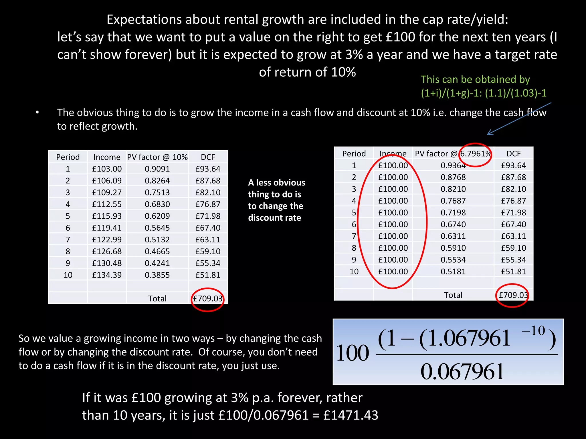Expectations about rental growth are included in the cap rate/yield:
let’s say that we want to put a value on the right to get £100 for the next ten years (I
can’t show forever) but it is expected to grow at 3% a year and we have a target rate
of return of 10%
This can be obtained by
(1+i)/(1+g)-1: (1.1)/(1.03)-1
•

The obvious thing to do is to grow the income in a cash flow and discount at 10% i.e. change the cash flow
to reflect growth.
Period
1
2
3
4
5
6
7
8
9
10

Income PV factor @ 10%
£103.00
0.9091
£106.09
0.8264
£109.27
0.7513
£112.55
0.6830
£115.93
0.6209
£119.41
0.5645
£122.99
0.5132
£126.68
0.4665
£130.48
0.4241
£134.39
0.3855

Total

DCF
£93.64
£87.68
£82.10
£76.87
£71.98
£67.40
£63.11
£59.10
£55.34
£51.81

A less obvious
thing to do is
to change the
discount rate

Period
1
2
3
4
5
6
7
8
9
10

Income PV factor @ 6.7961%
£100.00
0.9364
£100.00
0.8768
£100.00
0.8210
£100.00
0.7687
£100.00
0.7198
£100.00
0.6740
£100.00
0.6311
£100.00
0.5910
£100.00
0.5534
£100.00
0.5181
Total

£709.03

So we value a growing income in two ways – by changing the cash
flow or by changing the discount rate. Of course, you don’t need
to do a cash flow if it is in the discount rate, you just use.

DCF
£93.64
£87.68
£82.10
£76.87
£71.98
£67.40
£63.11
£59.10
£55.34
£51.81
£709.03

(1 (1.067961
100
0.067961

If it was £100 growing at 3% p.a. forever, rather
than 10 years, it is just £100/0.067961 = £1471.43

10

)

 