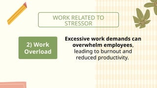 Stress Management in the Workplace Slides.pptx