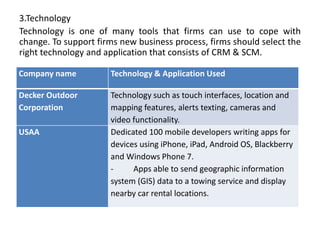 3.Technology
Technology is one of many tools that firms can use to cope with
change. To support firms new business process, firms should select the
right technology and application that consists of CRM & SCM.
Company name Technology & Application Used
Decker Outdoor
Corporation
Technology such as touch interfaces, location and
mapping features, alerts texting, cameras and
video functionality.
USAA Dedicated 100 mobile developers writing apps for
devices using iPhone, iPad, Android OS, Blackberry
and Windows Phone 7.
- Apps able to send geographic information
system (GIS) data to a towing service and display
nearby car rental locations.
 