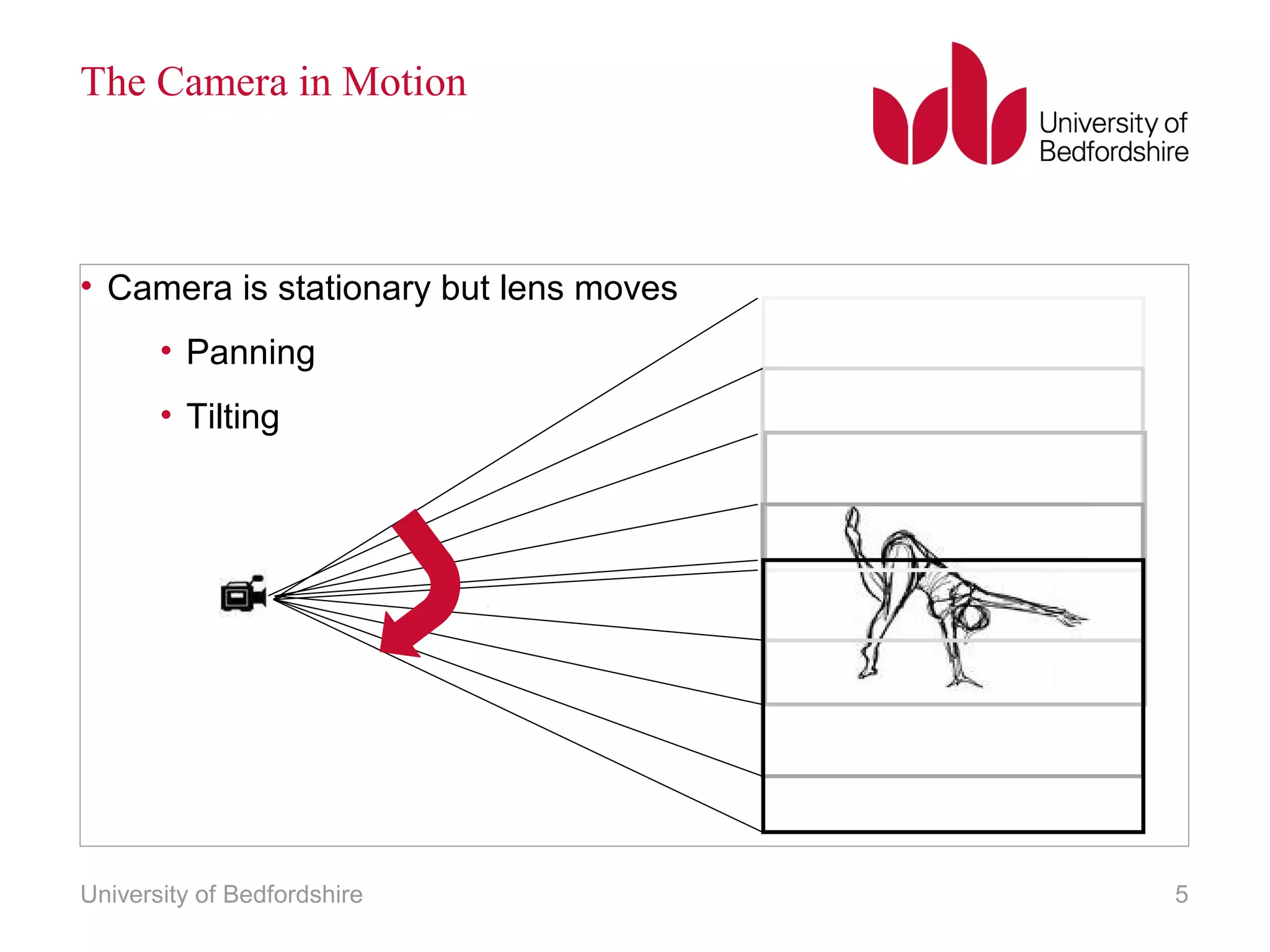 The Camera in Motion 
• Camera is stationary but lens moves 
• Panning 
• Tilting 
University of Bedfordshire 5 
 