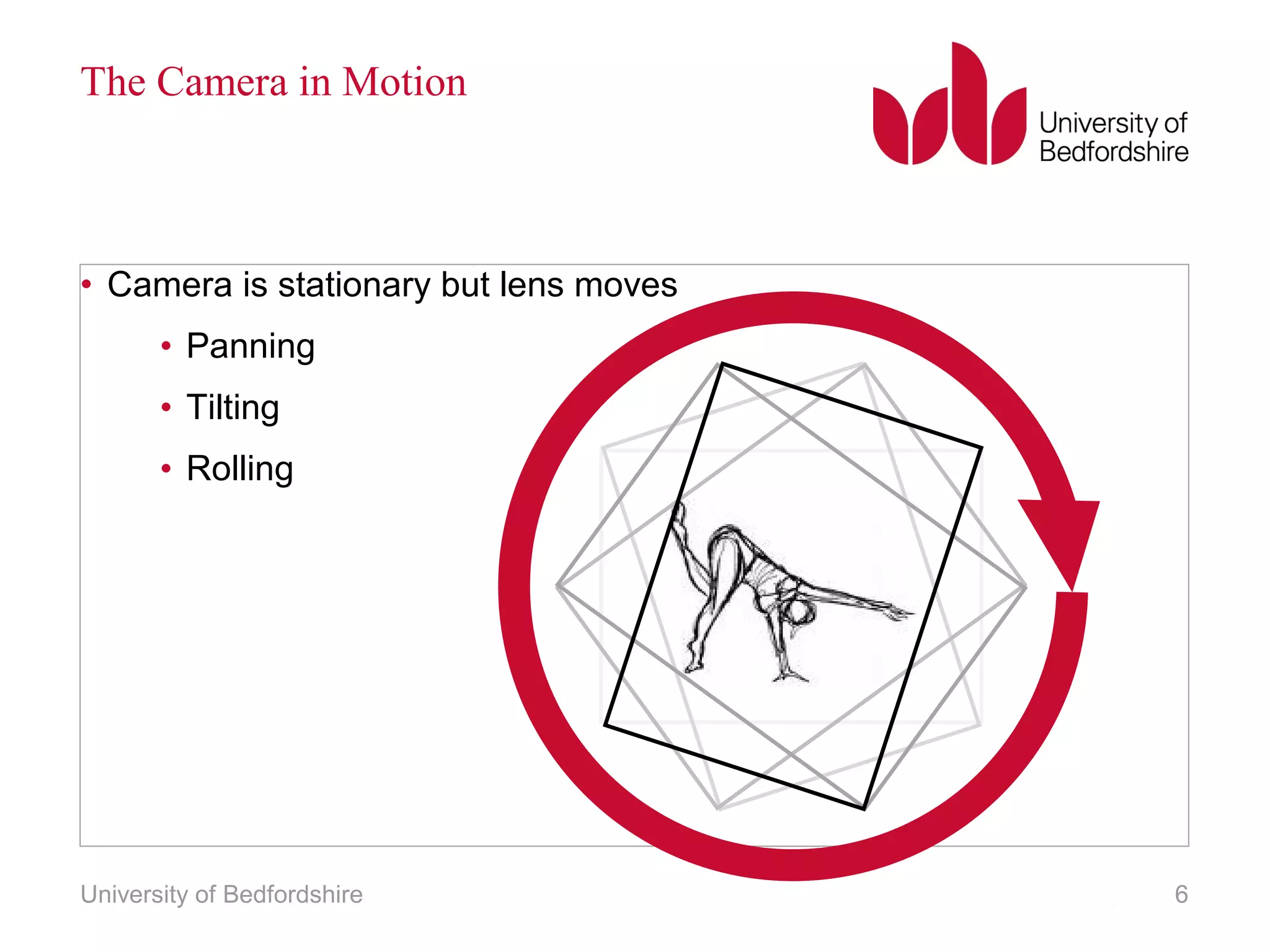 The Camera in Motion 
• Camera is stationary but lens moves 
• Panning 
• Tilting 
• Rolling 
University of Bedfordshire 6 
 