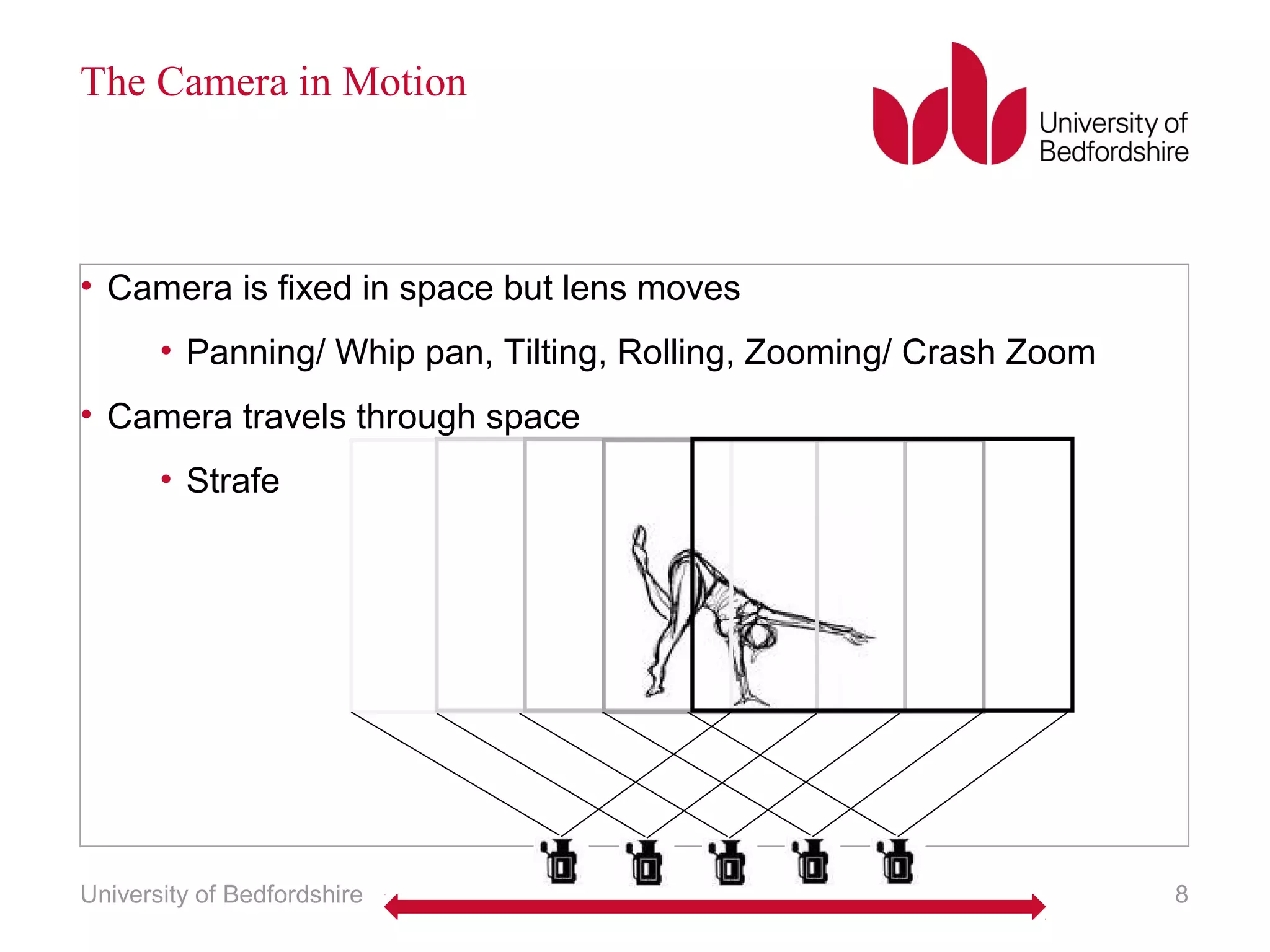 The Camera in Motion 
• Camera is fixed in space but lens moves 
• Panning/ Whip pan, Tilting, Rolling, Zooming/ Crash Zoom 
• Camera travels through space 
• Strafe 
University of Bedfordshire 8 
 