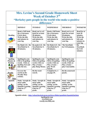 Mrs. Levine’s Second Grade Homework Sheet
                         Week of October 3rd
         “Berkeley puts people in the world who make a positive
                              difference.”
               MONDAY                TUESDAY               WEDNESDAY             THURSDAY              WEEKEND

               Read a TdP book.      Read you’re a-Z       Read a TdP book.      Read you’re a-Z       Read for at
               Do a Literature       book for at least     Do a Literature       book for at least     least 20
Reading        Circle sheet.         20 minutes.           Circle sheet.         20 minutes.           minutes.
               Write the title       Write the title       Write the title       Write the title       Write the
               and minutes in        and minutes in        and minutes in        and minutes in        title and
               your log.             your log.             your log.             your log.             minutes in
                                                                                                       your log.
               Do Math 2.11. Do Do math 2.12. Do           Do Math 2.13. Do *Do XtraMath               Do
 Math          XtraMath for 5-  XtraMath for 5-            XtraMath for 5-  for 5-10 minutes.          XtraMath
               10 minutes.      10 minutes.                10 minutes.                                 for 5-10
                                                                                                       minutes.



 Spelling      Spellingcity.com      Spellingcity.com      Spellingcity.com      Spellingcity.com
Phonics &      Fill in 10 spelling   Fill in 10 spelling   Fill in 10 spelling   Fill in 10 spelling
Writing        words. Click on       words. Click on       words. Click on       words. Click on
               Spelling Test and     Play a Game –         Play a Game –         Play a Game –
               take the test.        play Hang Mouse.      play Word             play Unscramble.
                                                           Search.
               Go over the           Do the word           Complete Ex. 1        Do the crossword
Wordly         words on the          search.               on page 29.           puzzle.
               Wordly Wise
               website.
     Wise
 Spanish       Study ‘Arreglo de     Study ‘Arreglo de     Study ‘Arreglo de     Study ‘Arreglo de
               mesa/ table           mesa/ table           mesa/ table           mesa/ table
               setting’ on the       setting’ on the       setting’ on the       setting’ on the
               Spanish Learning      Spanish Learning      Spanish Learning      Spanish Learning
               Link for 2nd          Link for 2nd          Link for 2nd          Link for 2nd
               grade.                grade.                grade.                grade.

            Spanish website – http://school.berkeleyprep.org/lower/llinks/spanlinks/Spanish2nd.htm
                                                Spellingcity.com
                                                 xtraMath.com
                                              wordlywise3000.com
 