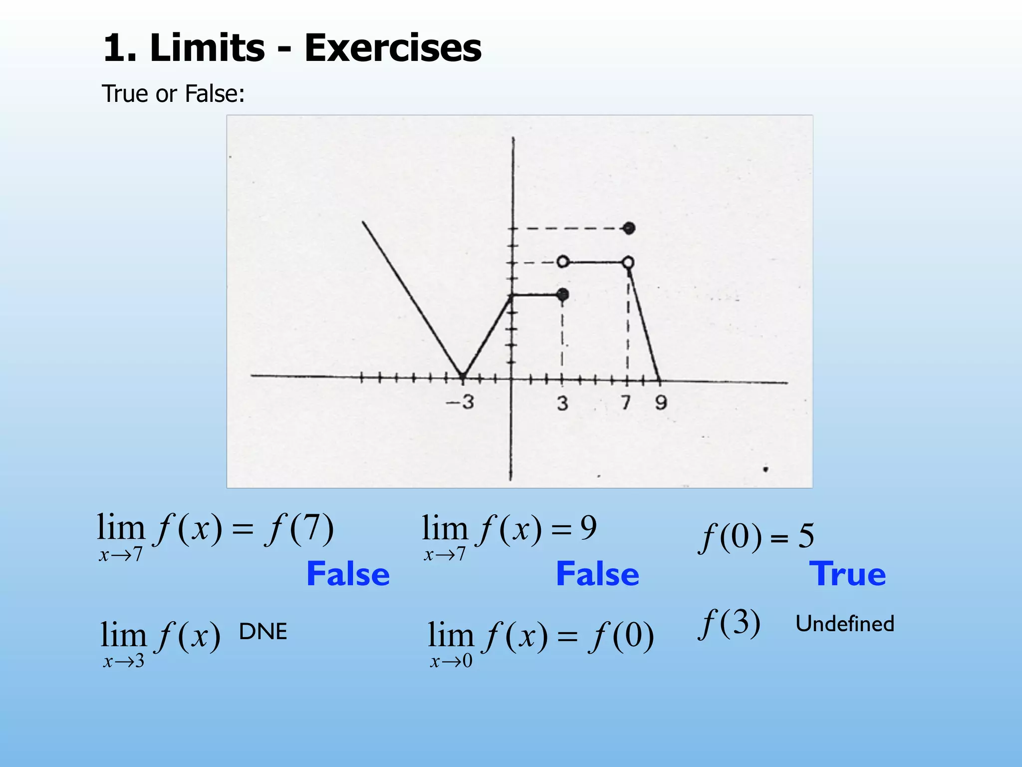 1. Limits - Exercises
True or False:




                              !    f (0) = 5
                   False   False            True
             DNE                   f (3) Undefined
 