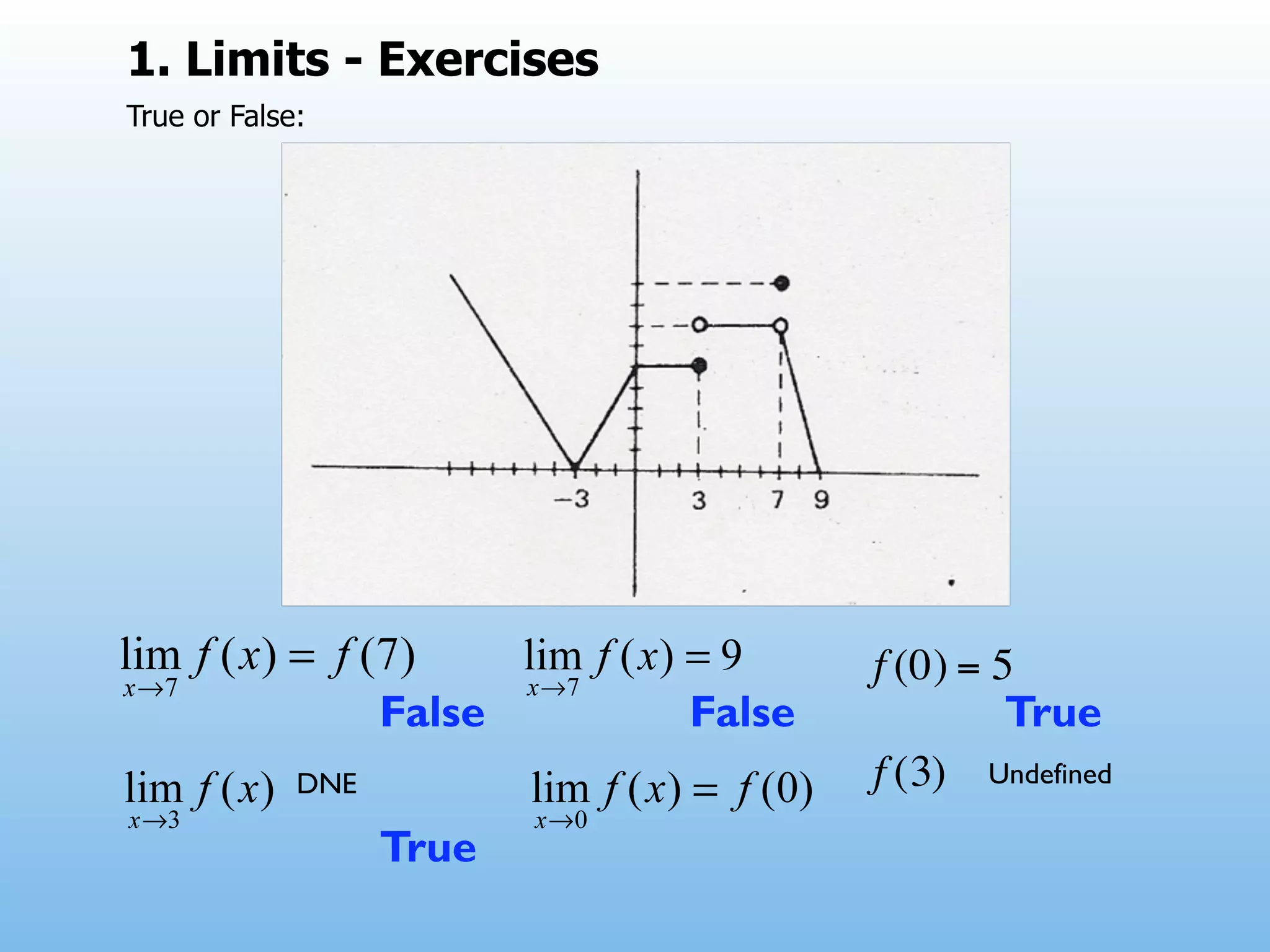 1. Limits - Exercises
True or False:




                              !    f (0) = 5
                   False   False            True
             DNE                   f (3) Undefined
                   True
 