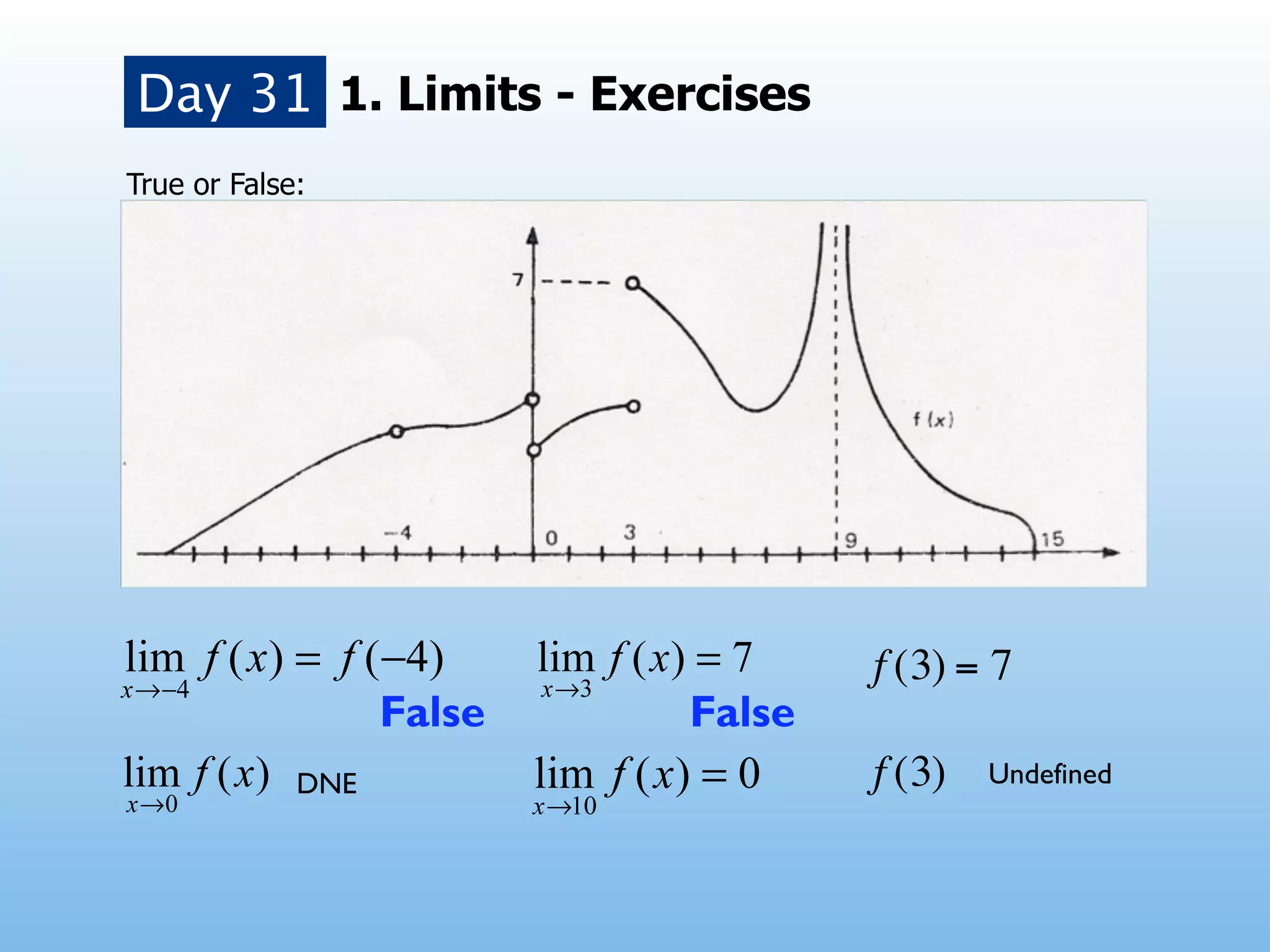 Day 31 1. Limits - Exercises
True or False:




                               !   f (3) = 7
                   False   False
             DNE               !   f (3)   Undefined
 