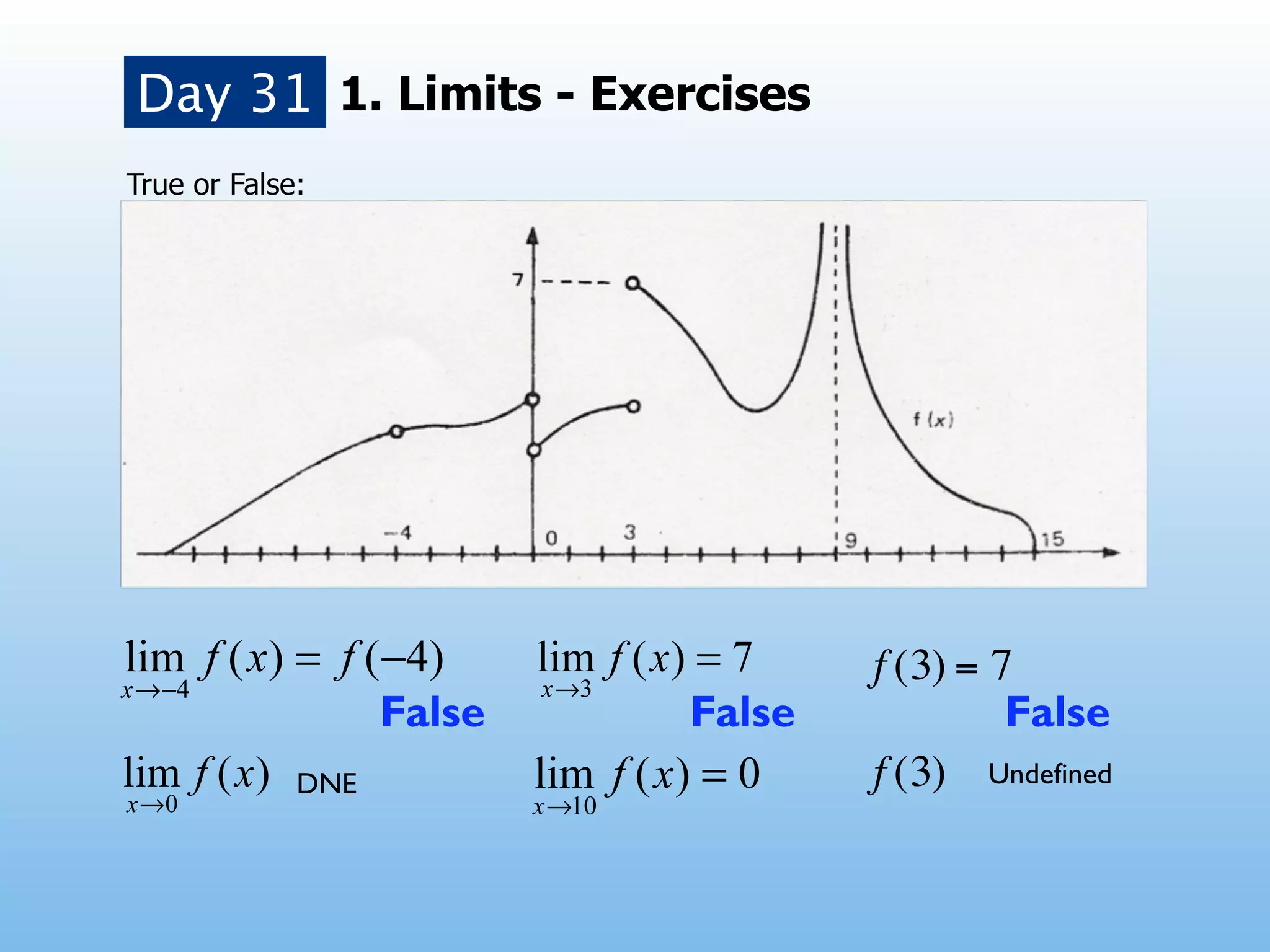 Day 31 1. Limits - Exercises
True or False:




                               !   f (3) = 7
                   False   False            False
             DNE               !   f (3) Undefined
 