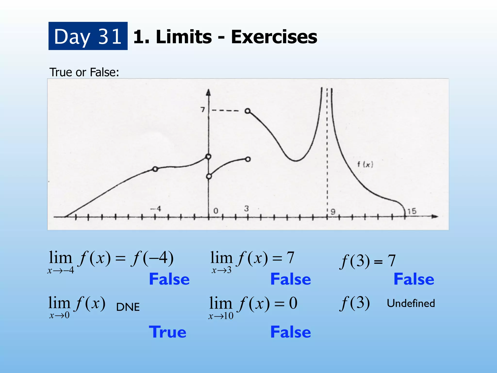 Day 31 1. Limits - Exercises
True or False:




                               !   f (3) = 7
                   False   False            False
             DNE               !   f (3) Undefined
                   True    False
 
