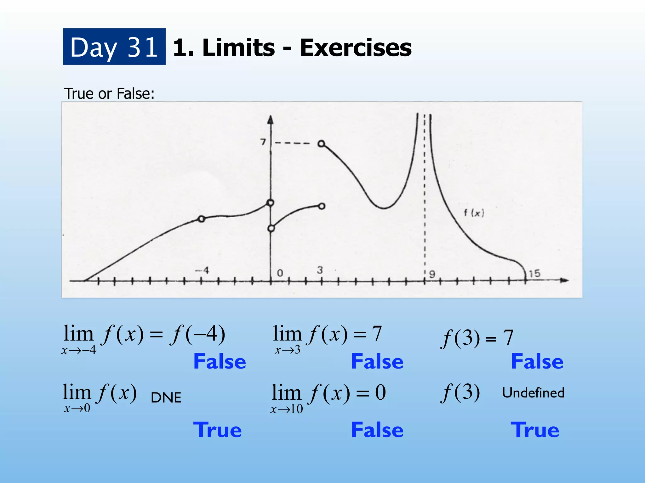 Day 31 1. Limits - Exercises
True or False:




                               !   f (3) = 7
                   False   False            False
             DNE               !   f (3) Undefined
                   True    False           True
 