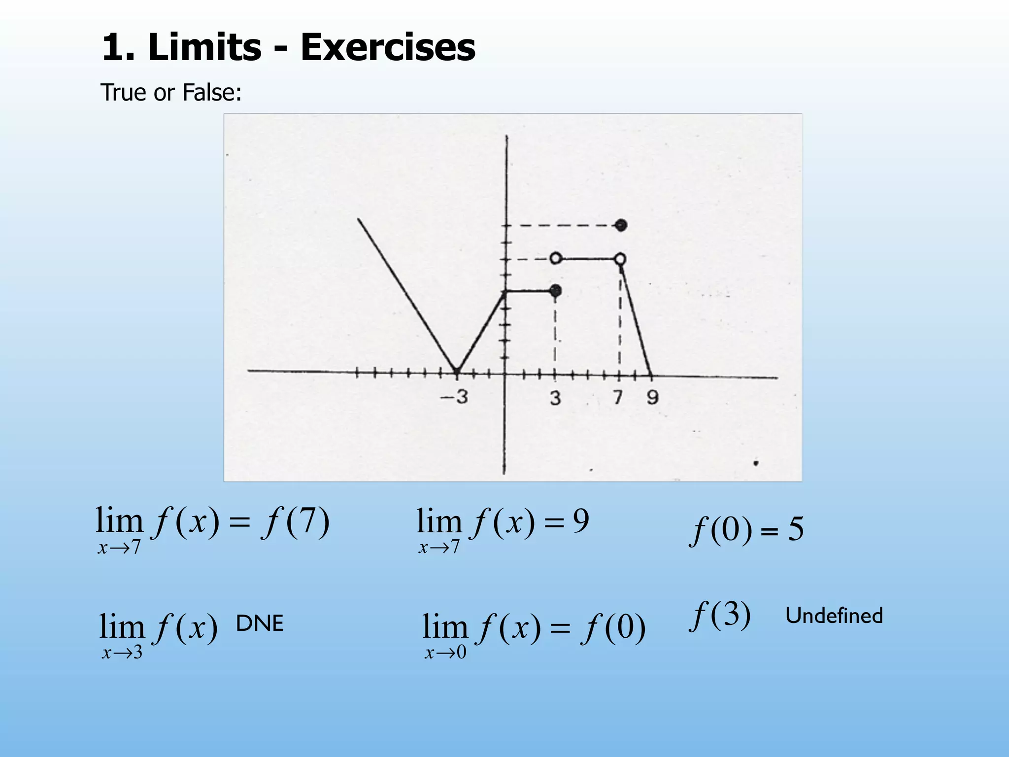 1. Limits - Exercises
True or False:




                        !   f (0) = 5

             DNE            f (3)   Undefined
 