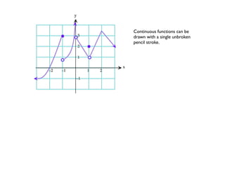 Continuous functions can be
drawn with a single unbroken
pencil stroke.
 