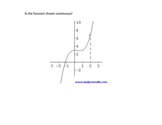 Is the function shown continuous?
 