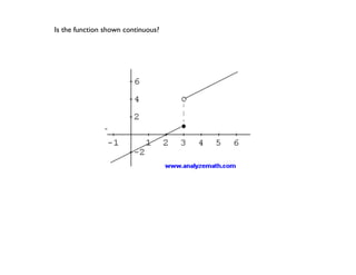 Is the function shown continuous?
 