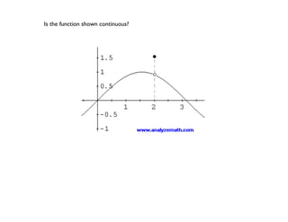 Is the function shown continuous?
 