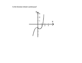 Is the function shown continuous?
 