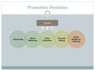 Promotion Decisions Tactics 