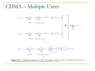 CDMA – Multiple Users 