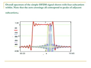 Overall spectrum of the simple OFDM signal shown with four subcarriers within. Note that the zero crossings all correspond to peaks of adjacent subcarriers . 