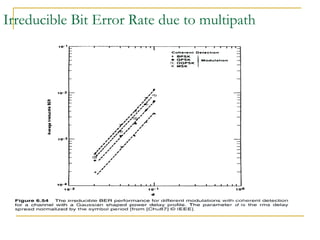 Irreducible Bit Error Rate due to multipath 