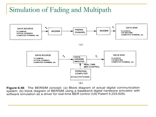 Simulation of Fading and Multipath 