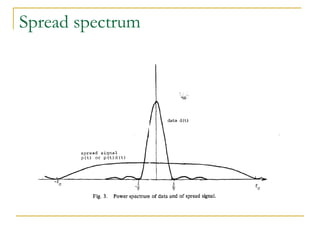 Spread spectrum 