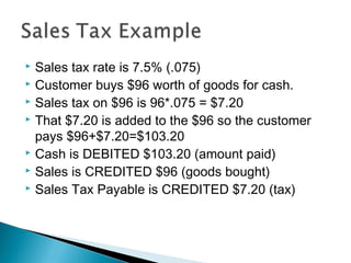 Sales tax rate is 7.5% (.075)
 Customer buys $96 worth of goods for cash.
 Sales tax on $96 is 96*.075 = $7.20
 That $7.20 is added to the $96 so the customer
pays $96+$7.20=$103.20
 Cash is DEBITED $103.20 (amount paid)
 Sales is CREDITED $96 (goods bought)
 Sales Tax Payable is CREDITED $7.20 (tax)


 